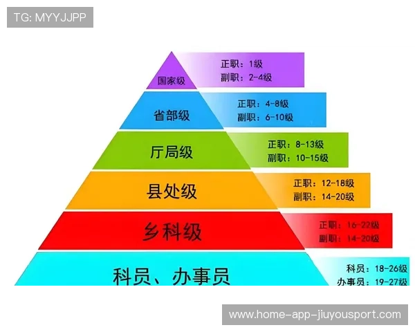 没背景考公，升处级需要几年？过来人讲述真实经历，公务员升任处级干部容易么