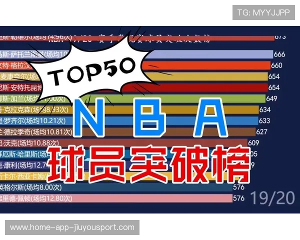 球员赛季突破个人最佳纪录,球员等级突破 球员赛季突破个人最佳纪录,球员等级突破