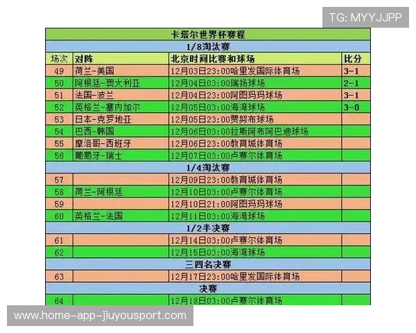 世界杯2026各大洲进球效率统计